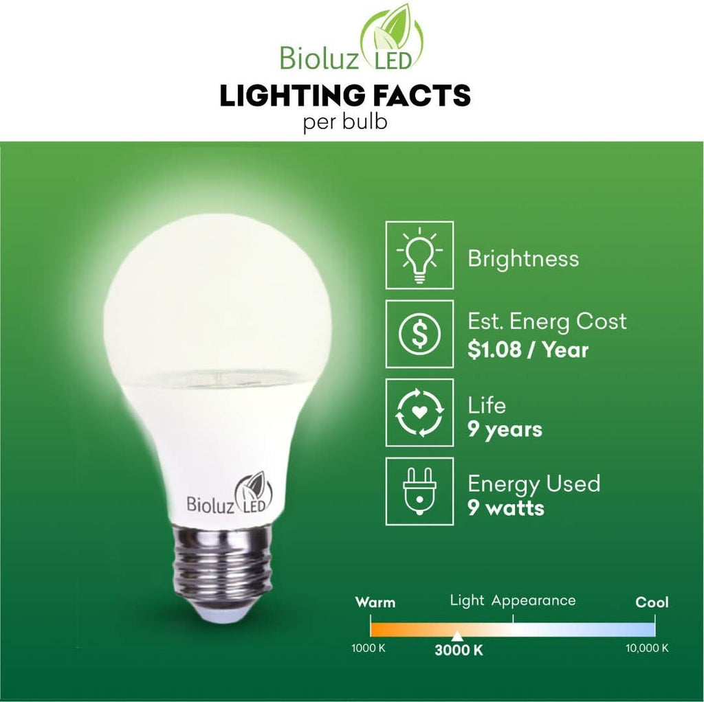 Full Spectrum Grow Light Bulbs for Indoor Plants, A19 9W LED Bulbs Indoor Outdoor Energy-Efficient 3000K Soft White