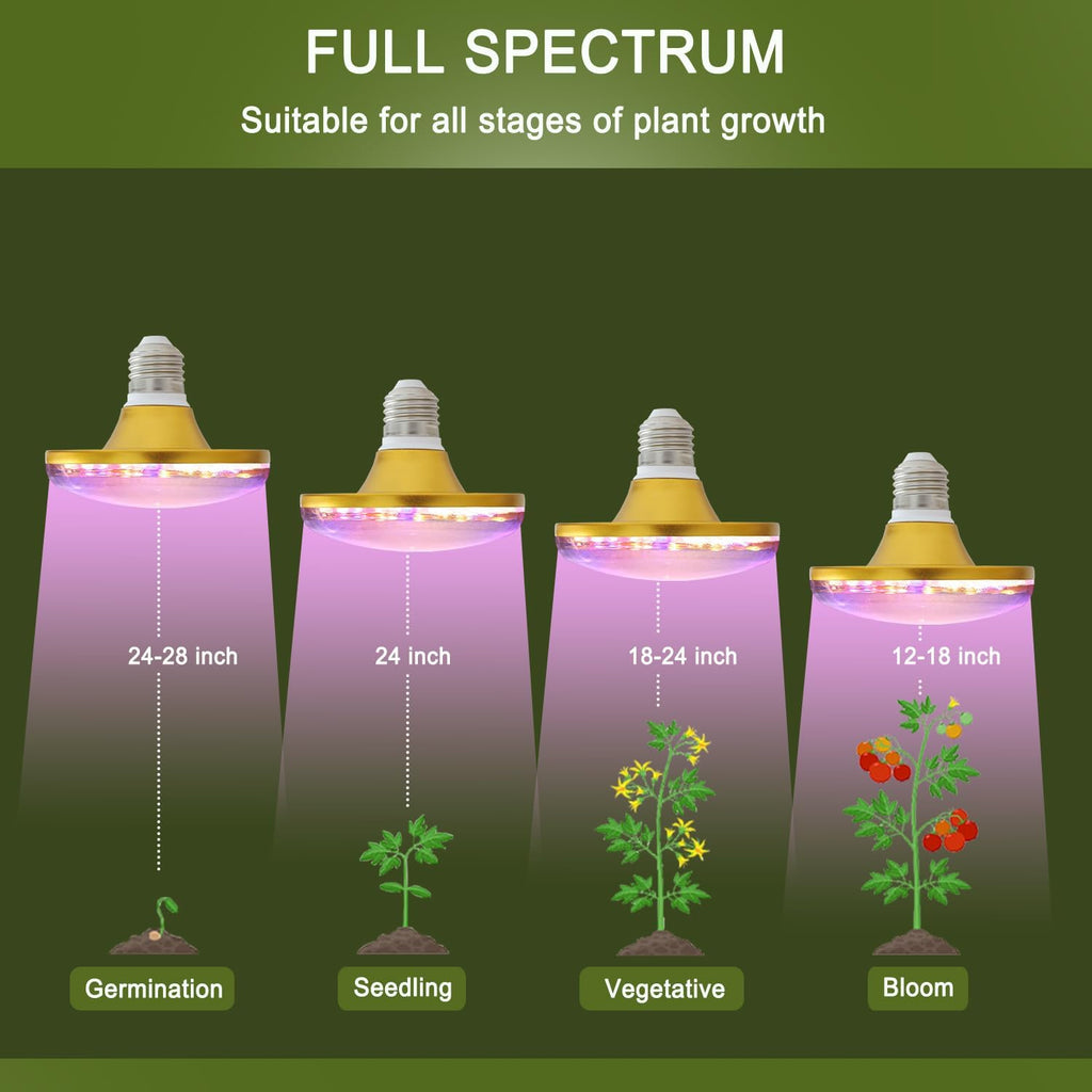 LED Grow Lights for Indoor Plants, Full Spectrum Plant Growing Lamp, E26/E27 10W Grow Light, Red Blue Grow Light