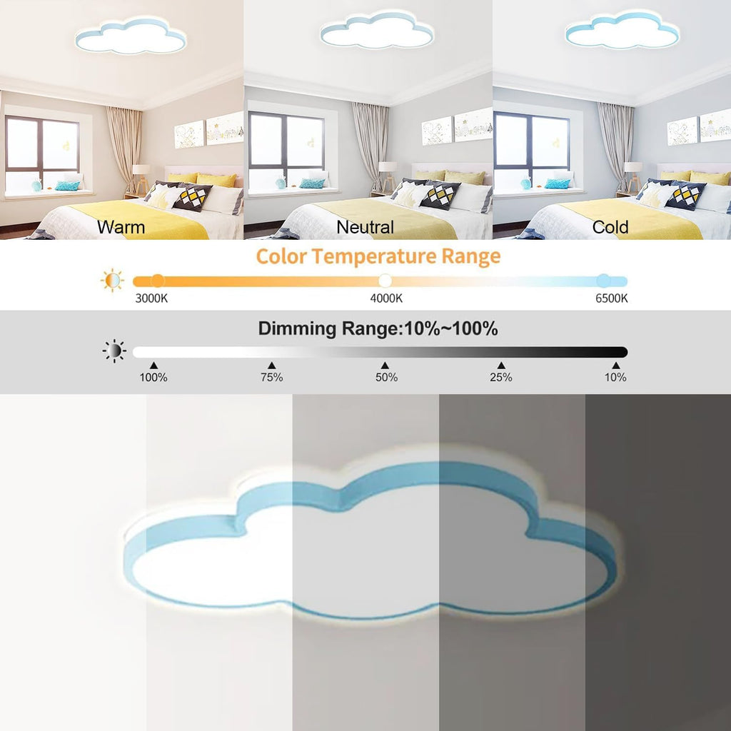 Cloud LED Flush Mount Ceiling Light, 19" Dimmable Nursery Light Fixture
