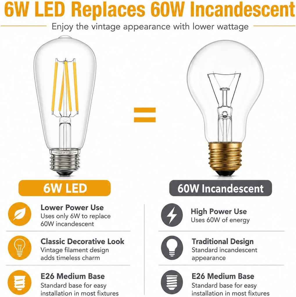 Vintage LED Edison Bulbs 6W, Non-Dimmable 4 Packs Equivalent 60W Incandescent, Warm White 2700K, ST58 Antique LED