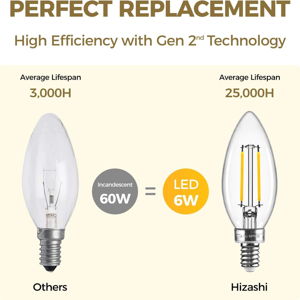 E12 LED Bulb Dimmable, 3000K 60W Eq Candelabra Light Bulbs, 6Pack