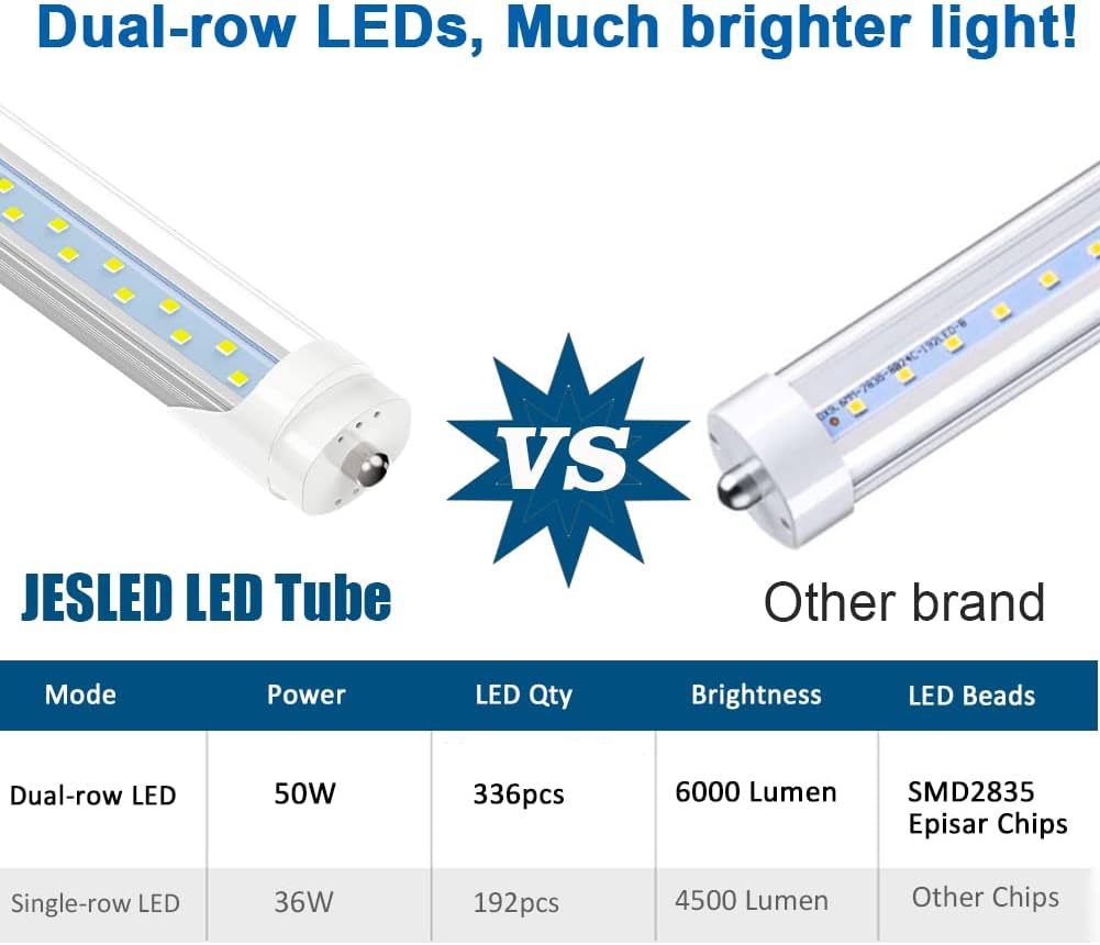 T8 T10 T12 8FT LED Bulbs, 50W (130W Equiv.), 6000LM 5000K Daylight