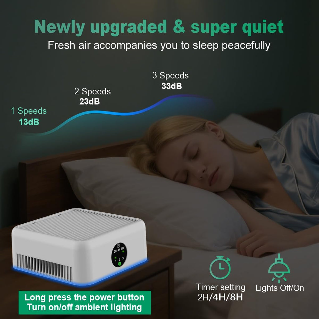 Air Purifiers for Home,True HEPA Small Air Purifier for Dorm Room, Up to 615 Ft²,15dB Quiet,for Smok
