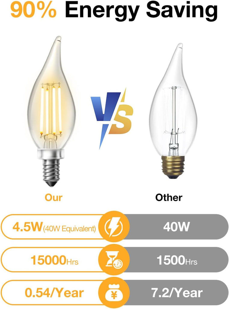 Chandelier Light Bulbs, Candelabra Light Bulbs 40 Watt Equivalent E12 LED Bulb Dimmable, 2700K Soft Warm White, 4.5W