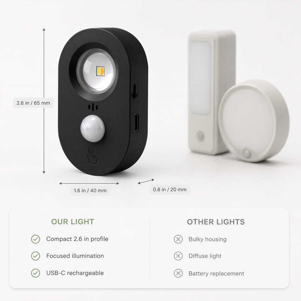 Rechargeable Under Cabinet Lighting: 3-Pack Motion Sensor Puck Lights with Remote, Dimmable Motion Sensor Lights