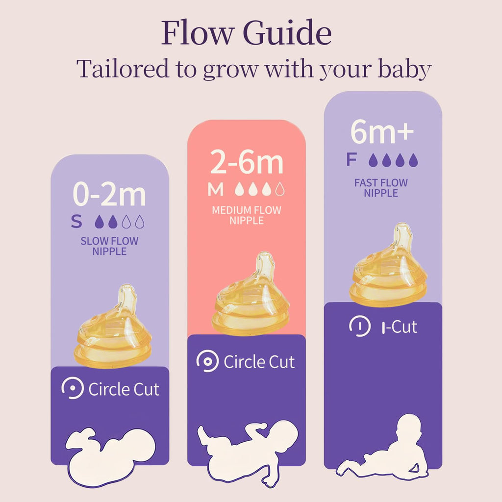 Baby Bottles for Newborns, Anti-Colic Wide Neck, Natural Latch