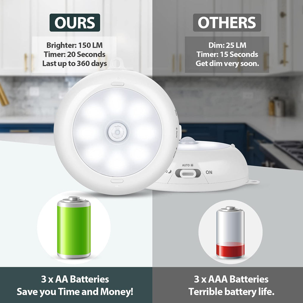 Motion Sensor Light Indoor, LED Night Light Closet Lights, Under Cabinet Battery Powered Ceiling Lights, AA Battery