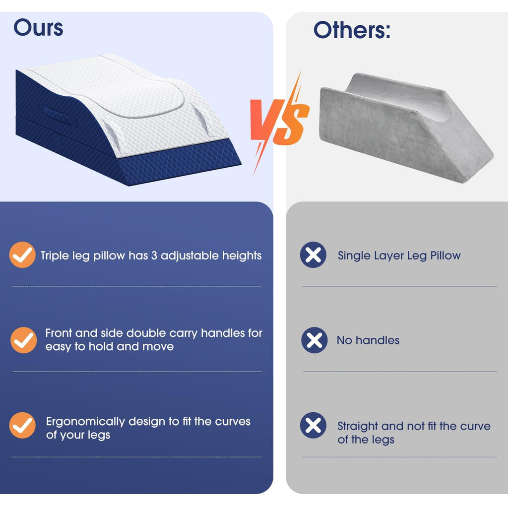 Leg Pillow, Elevation Pillows for Leg After Surgery, Blue & White