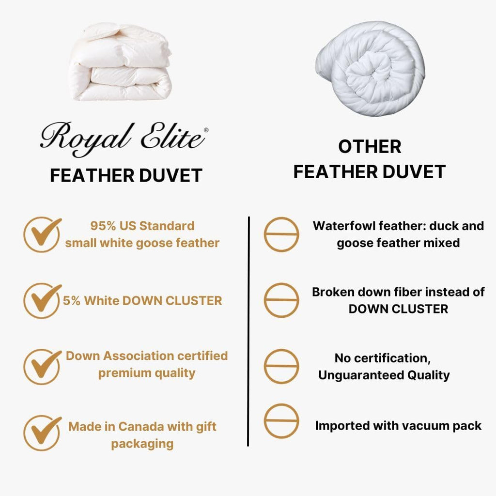 Goose Feather Down Comforter Twin XL-Made in Canada White Goose Feather Duvet Insert-Fluffy Hotel Co