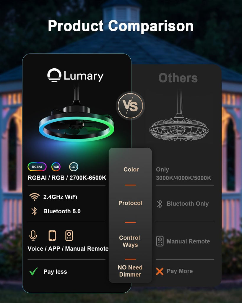 Smart Outdoor Ceiling Fans with RGBAI Lights , Wi-Fi Bluetooth Connect, Work with Alexa Google