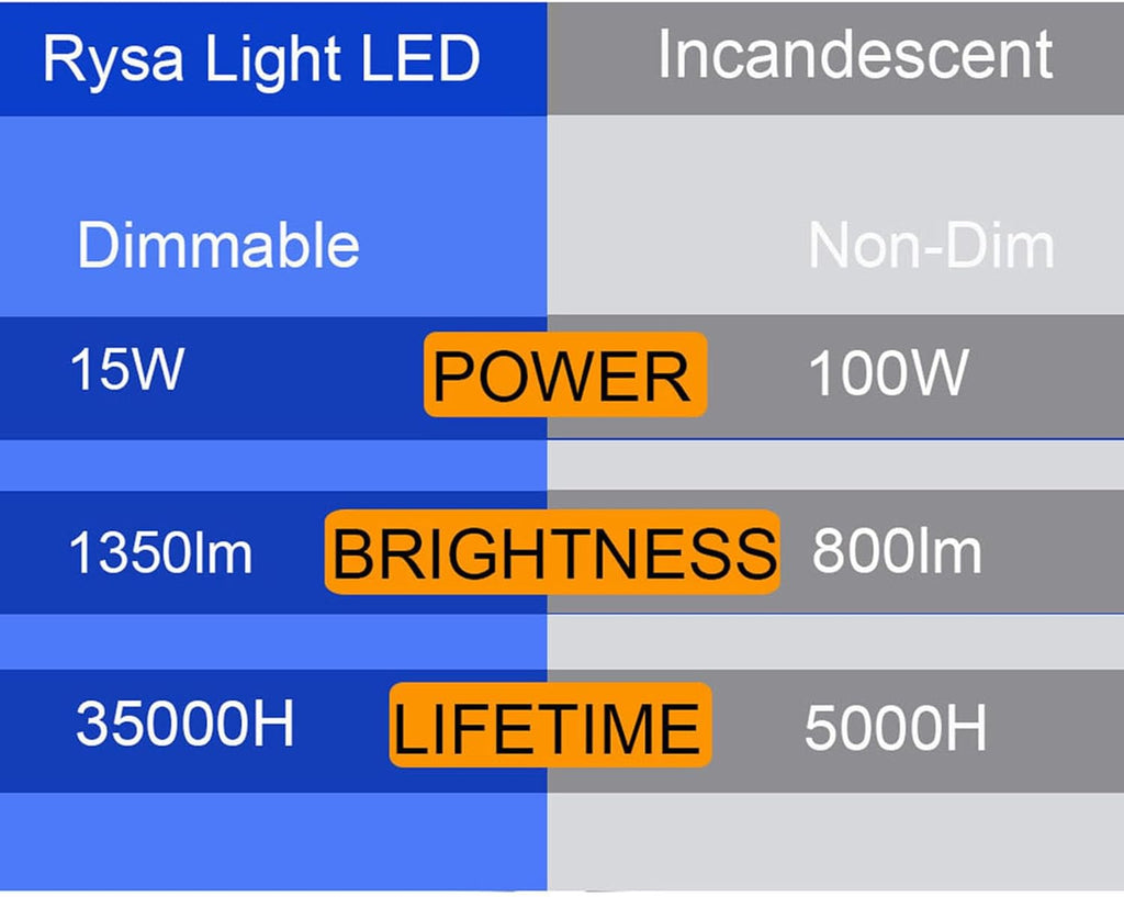12 Pack BR30 Indoor Recessed Flood Light Bulb LED 2700K Soft White, Dimmable,15W, Real 100W Equivalent,50,000