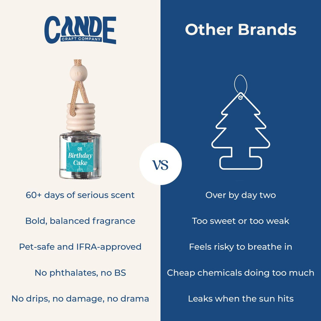 CANDECraftCo Car Air Freshener Diffuser - Bakery Scent - 4 Pack