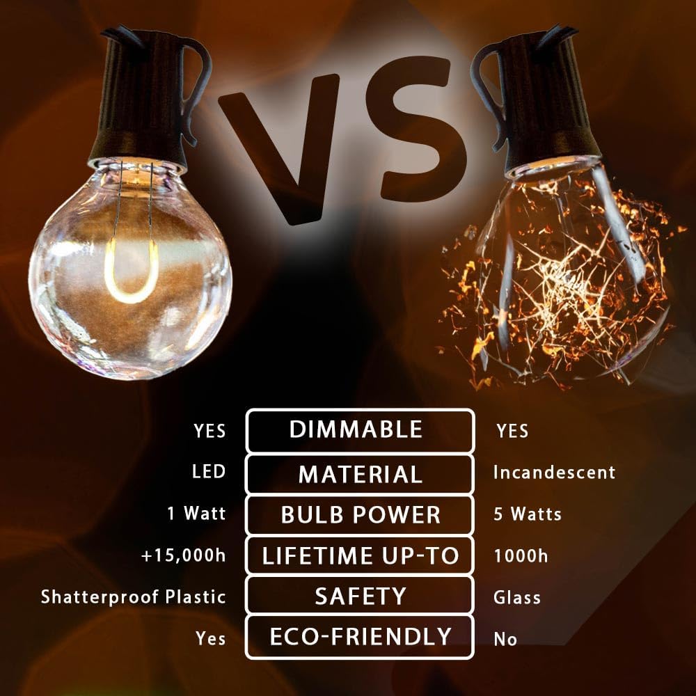 G40 LED Light Bulbs, Clear Globe Bulbs, 0.8 Watt