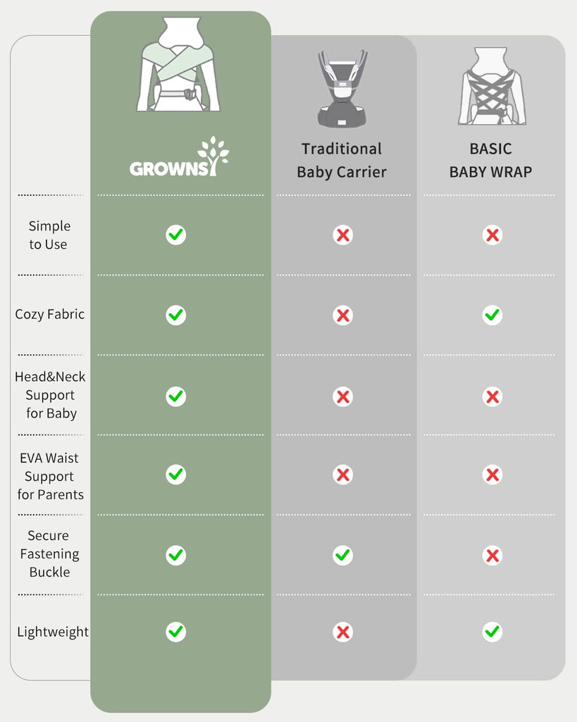 Newborn Carrier, Ergonomic, Cozy Baby Carrier, Black