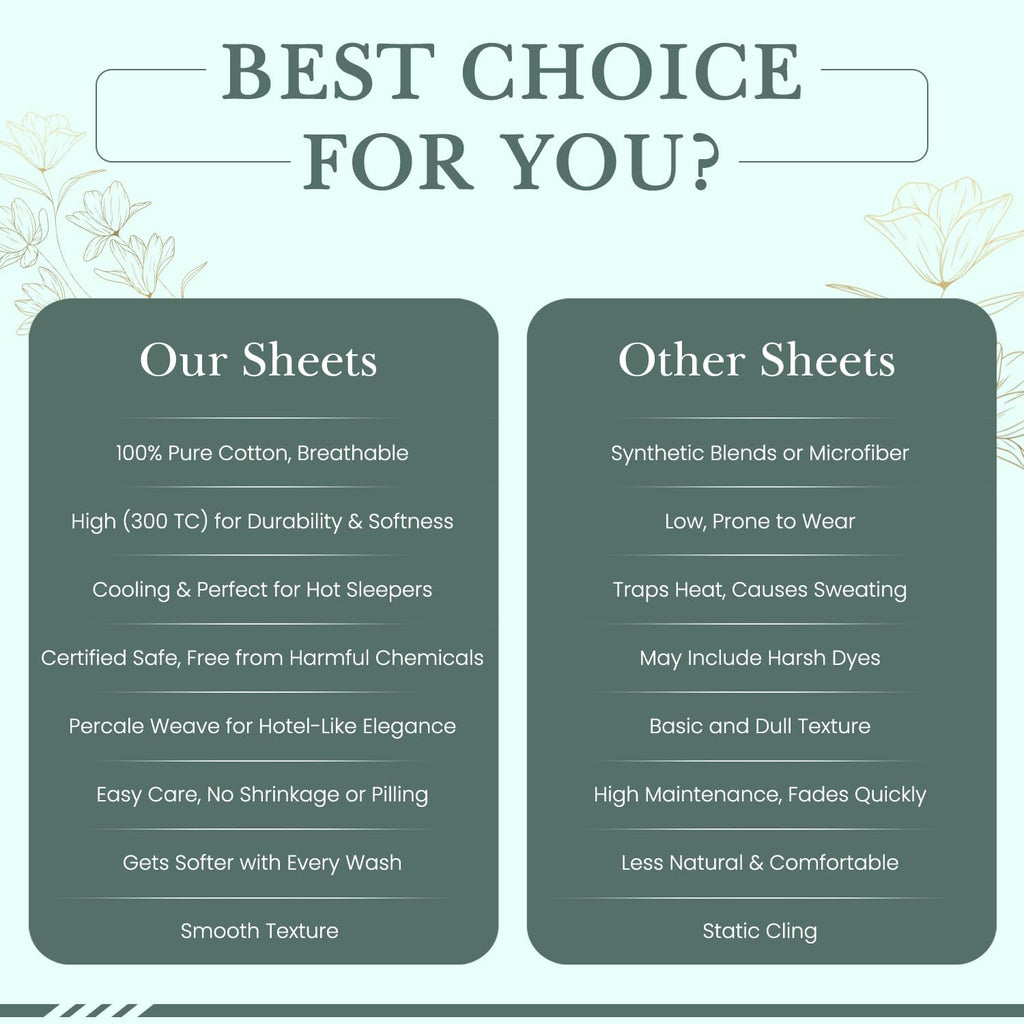 & Stitch 100% Cotton Percale 300 Thread Count 4 Pc Sheet Set