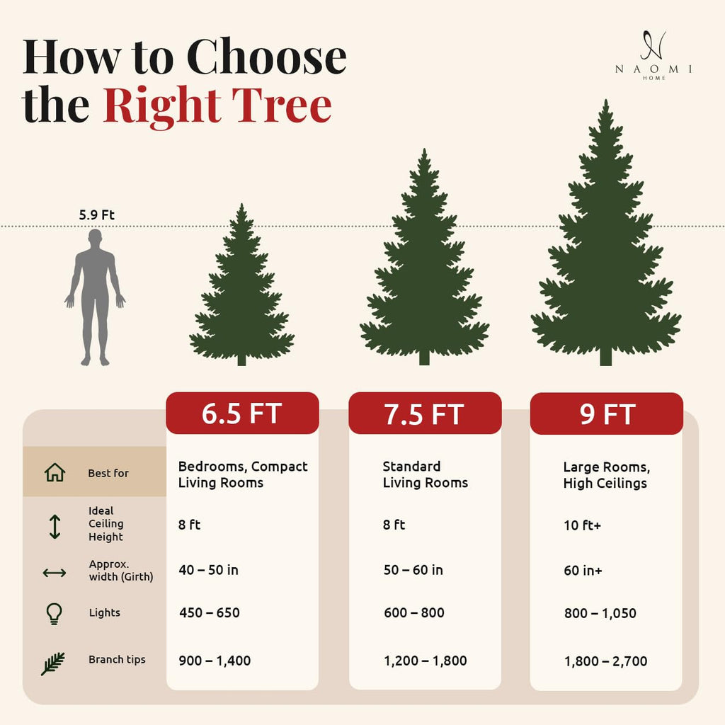 Dakota 7.5 ft Black Pre-Lit Christmas Tree, 600 Warm Lights