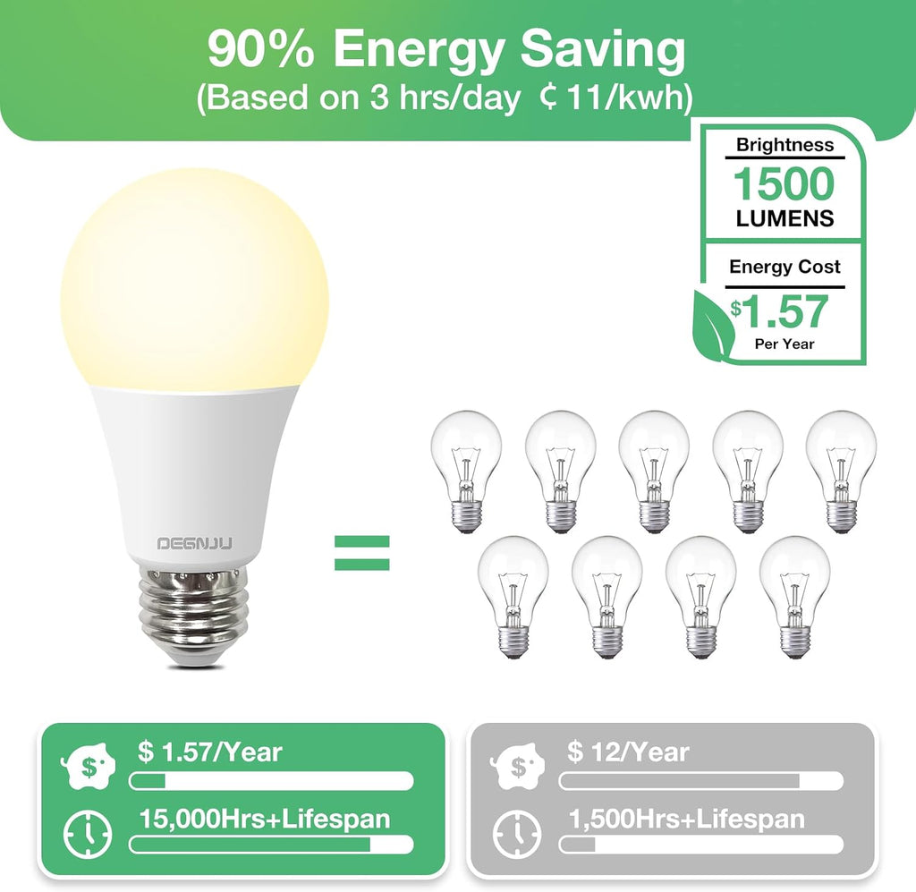 Light Bulbs,100 Watt LED Light Bulb Equivalent, 1500LM, Soft White 2700K Bulb with E26 Base, 13W Bright LED Bulb