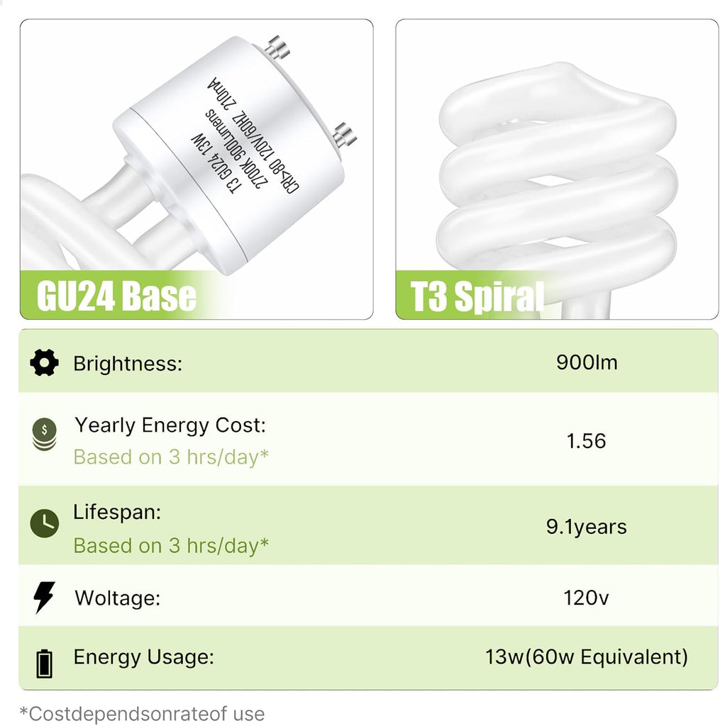 GU24 13Watt 2700K 900lm CFL Light Bulbs Warm White
