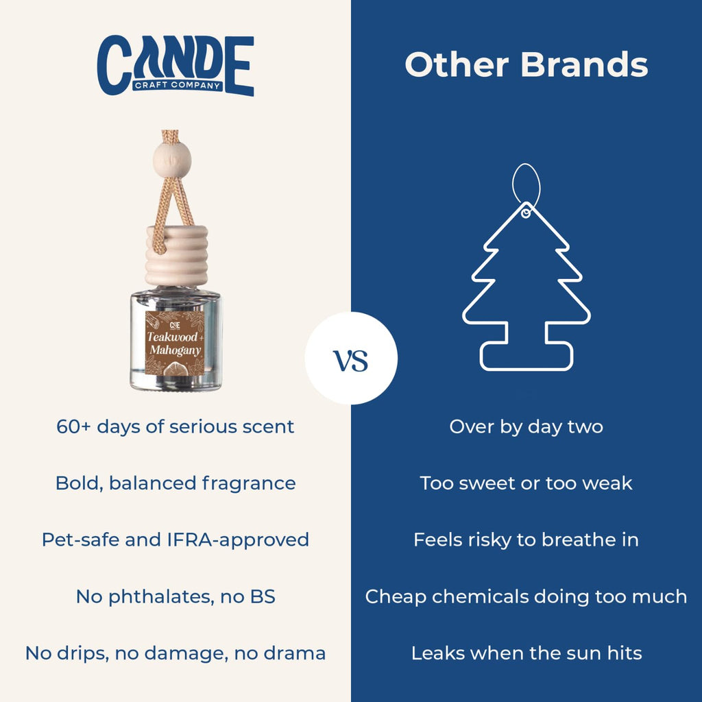 CANDECraftCo Car Air Freshener Diffuser - Masculine Scent - 4 Pack