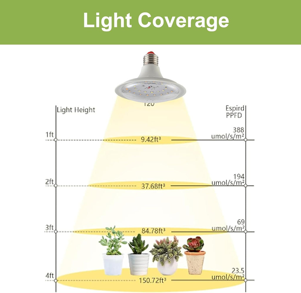 Grow Lights for Indoor Plants, Full Spectrum Grow Light Bulbs, 15W, E26 Base, High PPF Plant Light Bulbs