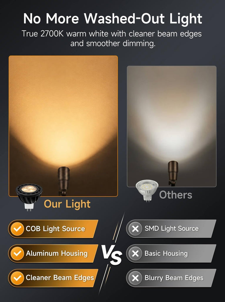 MR16 LED Bulbs 12V 5W GU5.3, 2700K Warm White, 4 Pack