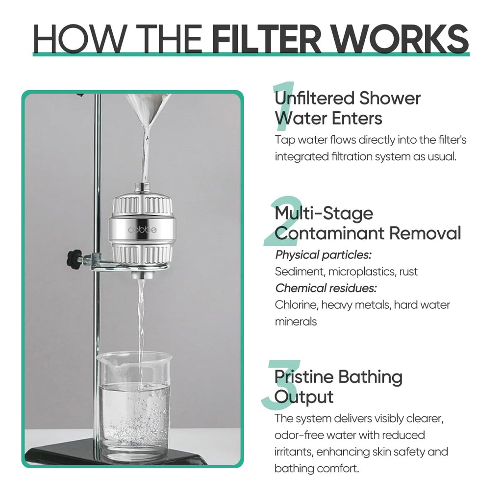 HD HEAVY DUTY High Output Shower Filter 2 Pack - 99% REMOVAL Shower Head Filter for Hard Water, Heavy Metals