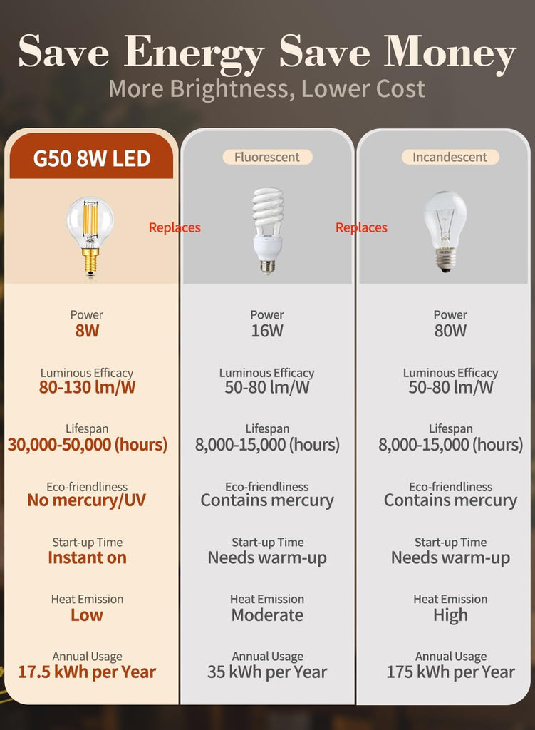 G16.5 Dimmable LED Globe Bulb 8W=80W, 2700K E12 8 Pack for Vanity
