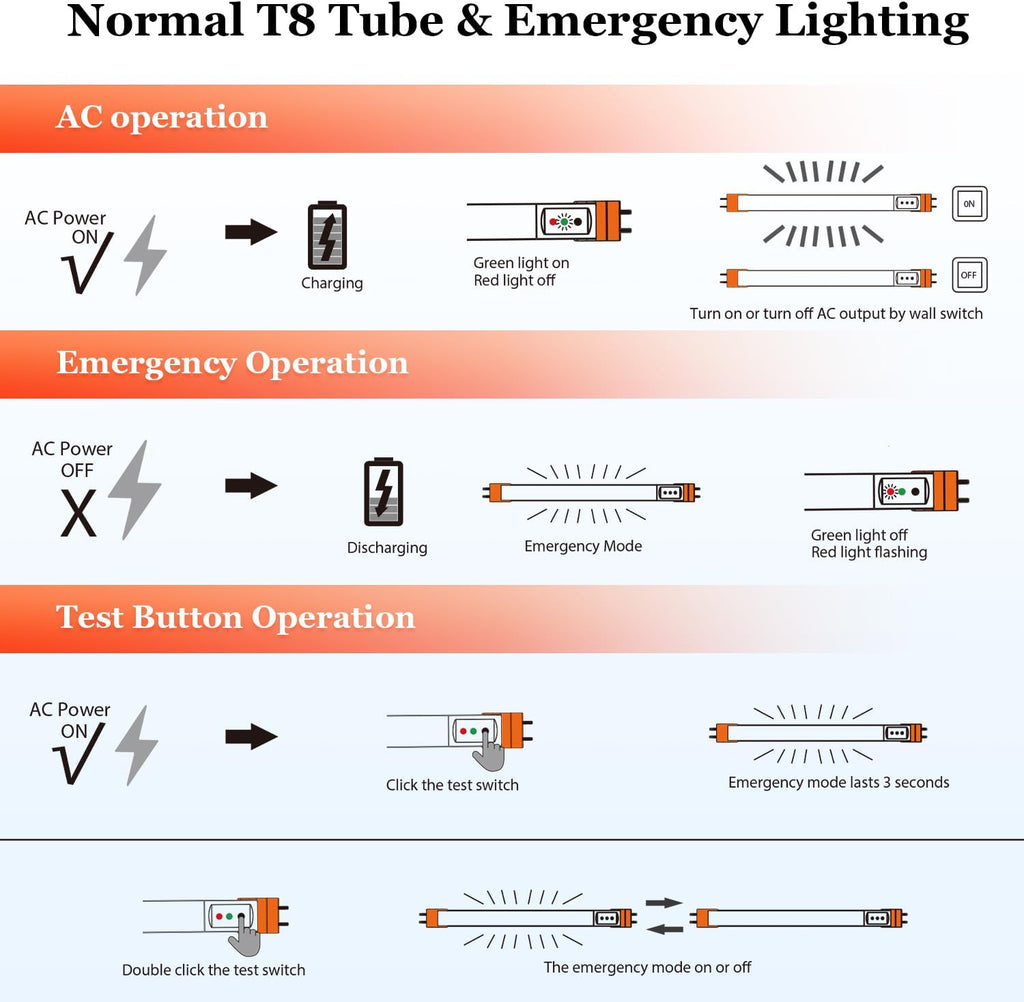 Emergency T8 LED Tube 4ft with Battery Backup, Hardwired G13 Light Bulbs