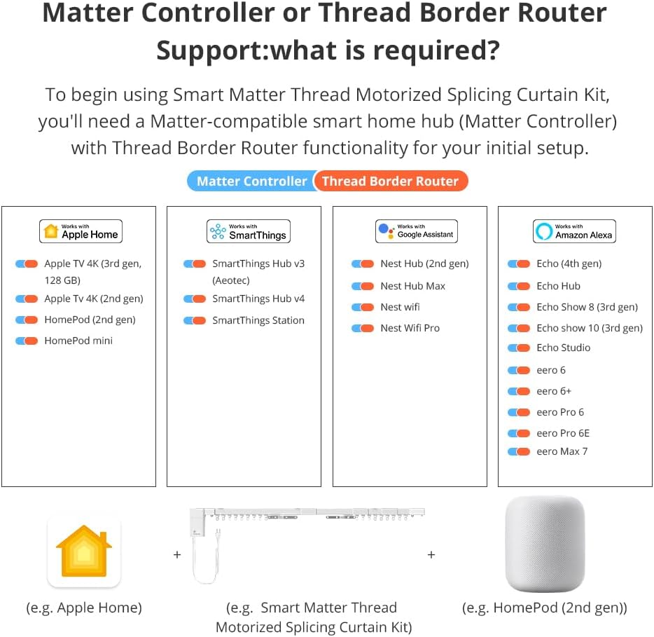 Matter over Thread Smart Curtain Track, Electric Curtains with Remote, Works with Apple HomeKit, Alexa, Google