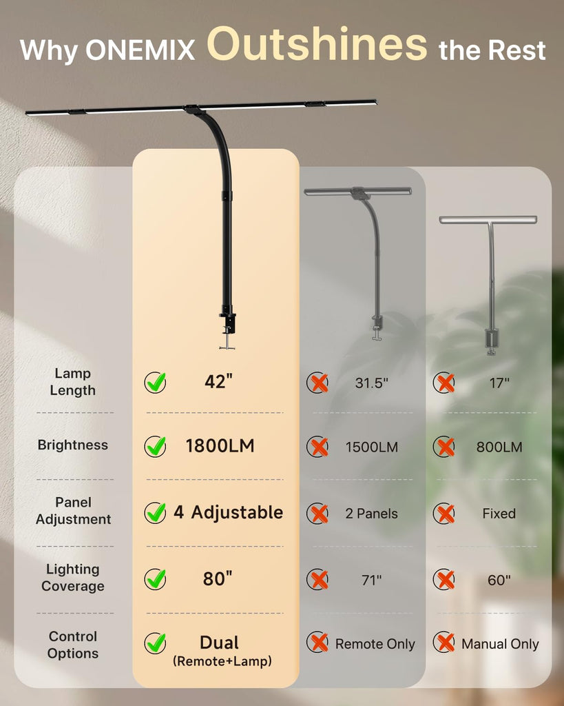 42" Desk Lamp with Clamp, 1800LM 4-Panel LED Light