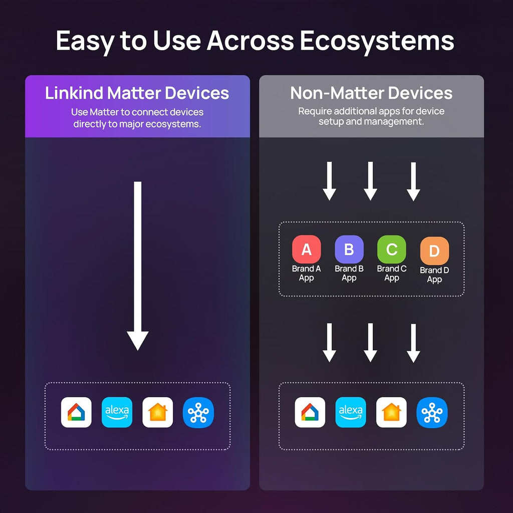 Matter Smart Bulbs 5GHz, Compatible with Alexa/Apple Home/Google