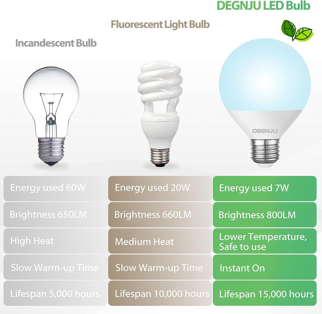 LED Vanity Light Bulbs, 60W Equivalent, Bathroom Light Bulbs 5000K Daylight White, 800 Lumens, G25 Globe Bulb