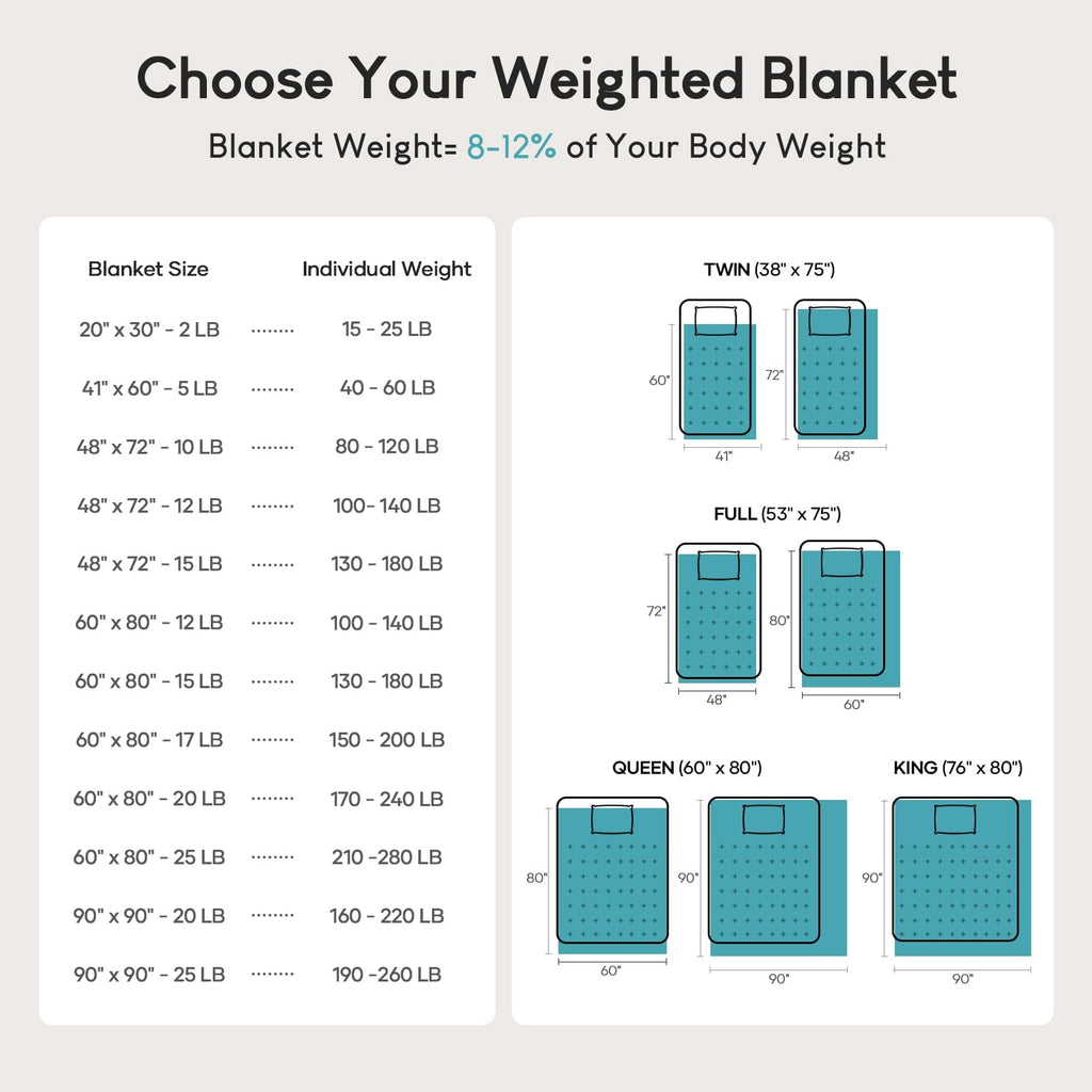 Fleece Weighted Blanket 15lbs for Adults Twin Size 48x72in Soft
