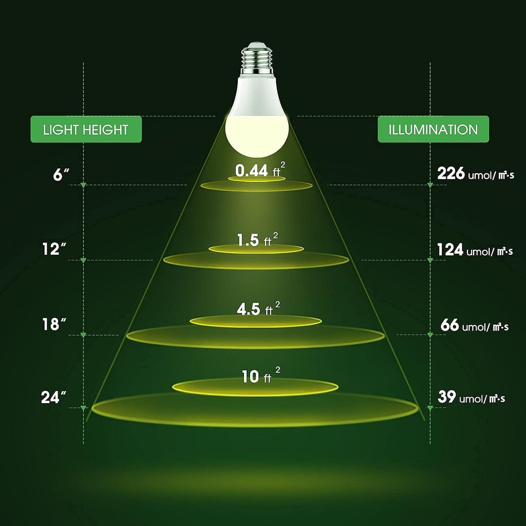 2 Pack A19 Grow Light Bulbs & 1 Pack BR30 Grow Light Bulb