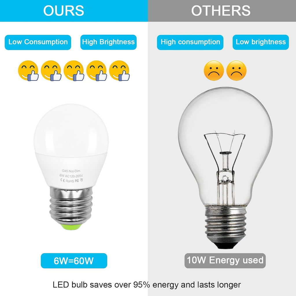 6W E26 Small Globe LED Bulb 60W Equivalent G45/A15 E26 Standard Screw Base