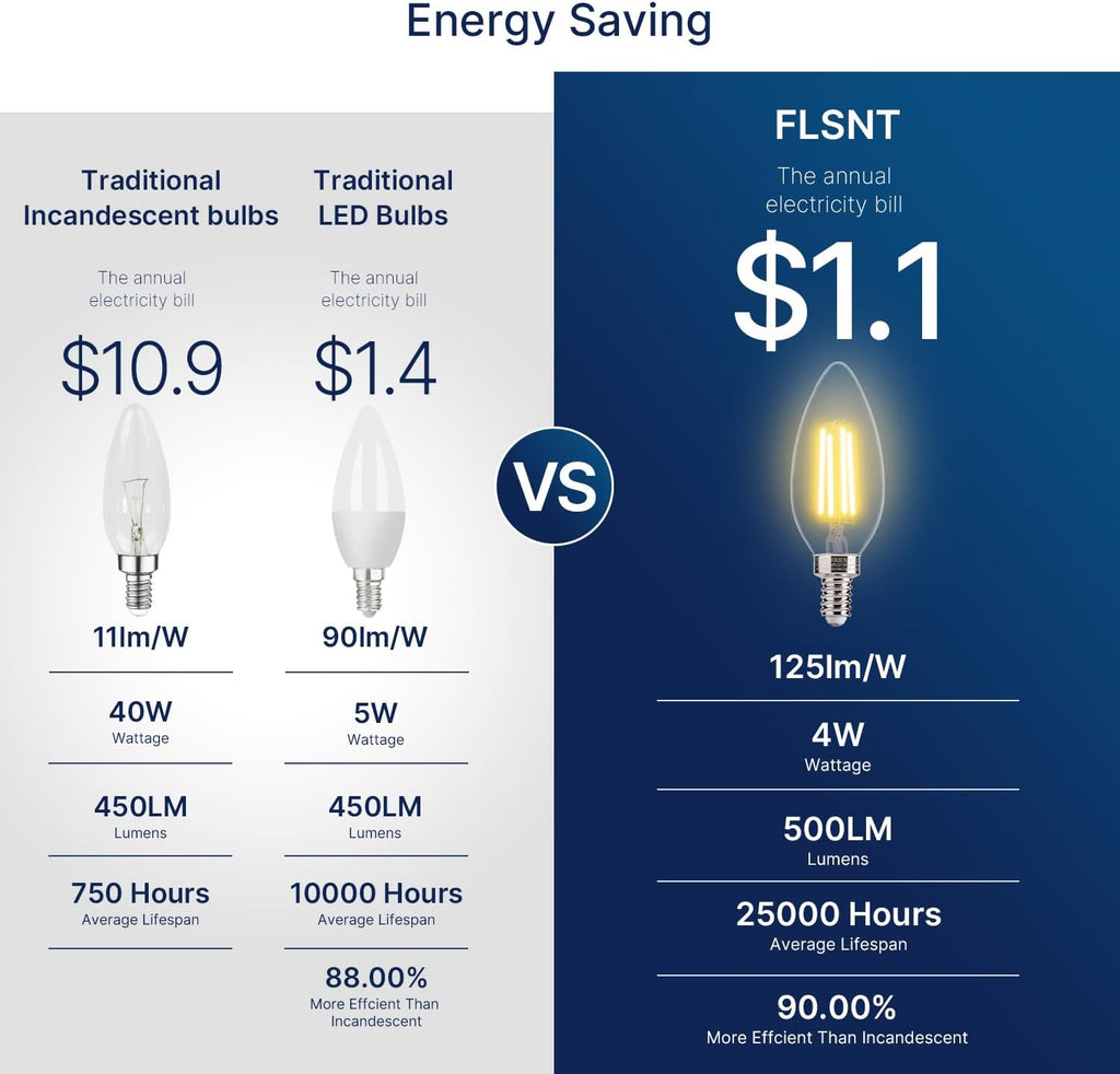 60W Equivalent LED Chandelier Light Bulbs, E12 Base, Clear B11 LED Filament Candelabra Bulbs, 2700K Soft White