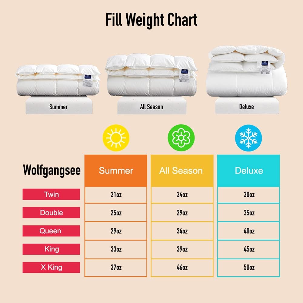 Highland Feather Hungarian White Goose Down Comforter 750 Super Fill Power Fluffy 500 Thread Count D