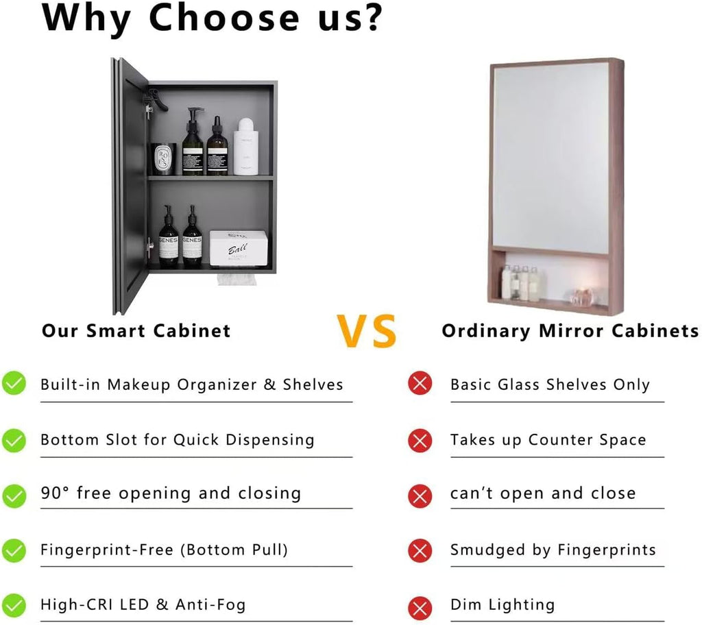 15.98" x 22.05" LED Bathroom Medicine Cabinet, Wall Mounted Mirror Cabinet with White LED Light, Anti-Fog Mirror