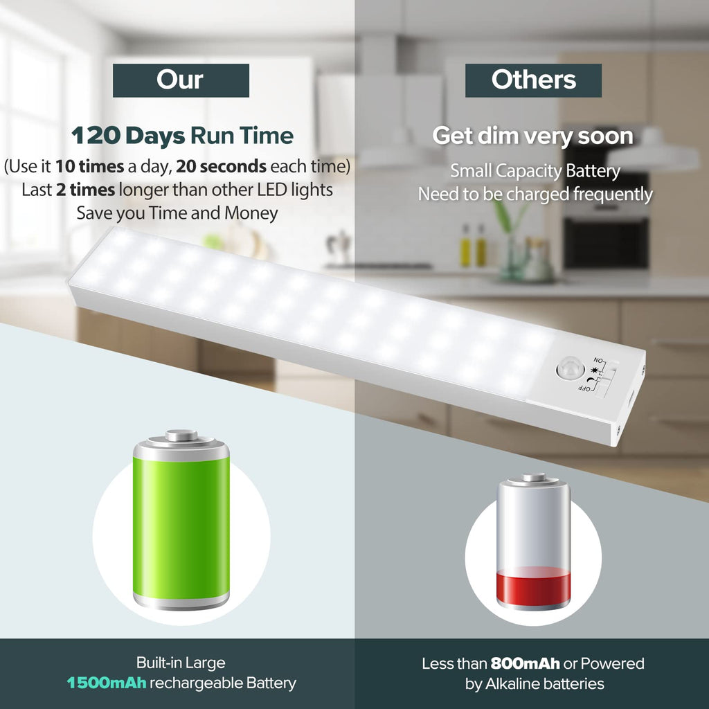 36 LED Closet Light Battery Powered, Super Bright Under Cabinet Lighting, Motion Sensor Indoor, Wireless, 1500mAh
