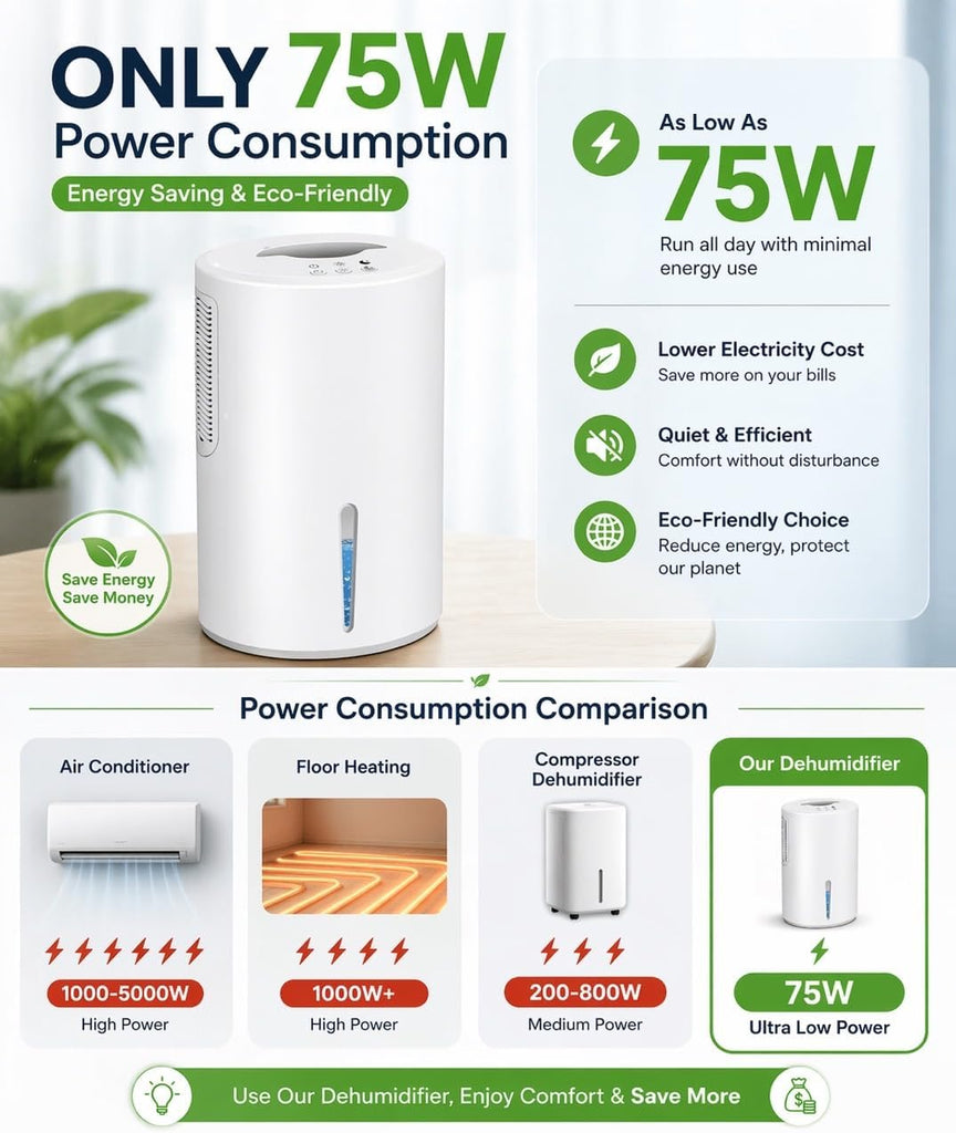 Small Dehumidifier for Bedroom up to 1000 Sq.Ft with Drain Hose, 68 OZ, Auto Shut-Off