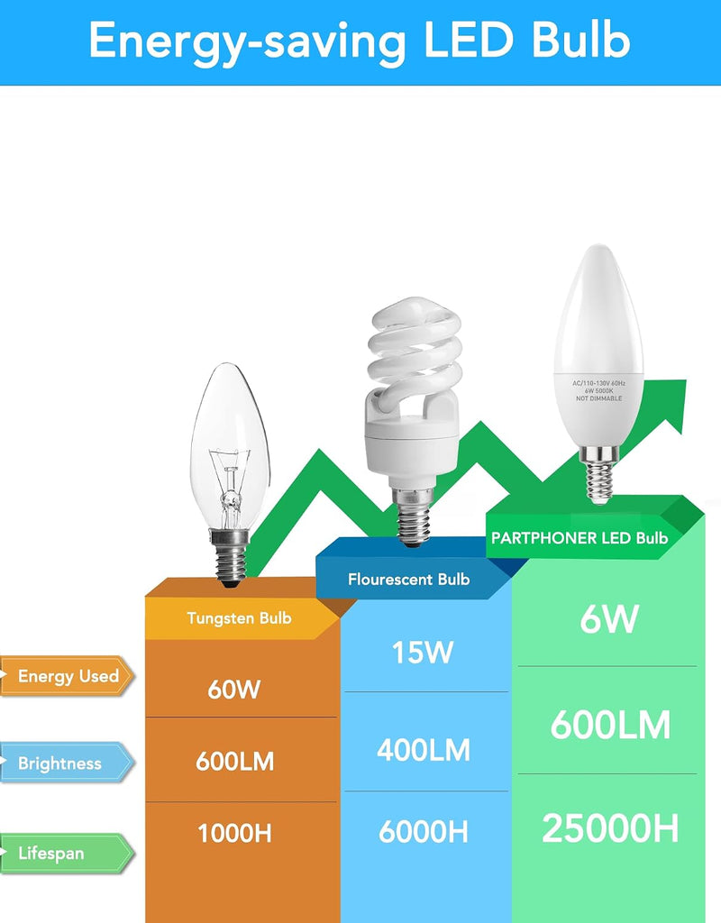 B11 E12 6W LED Candelabra Bulb 600lm 5000K