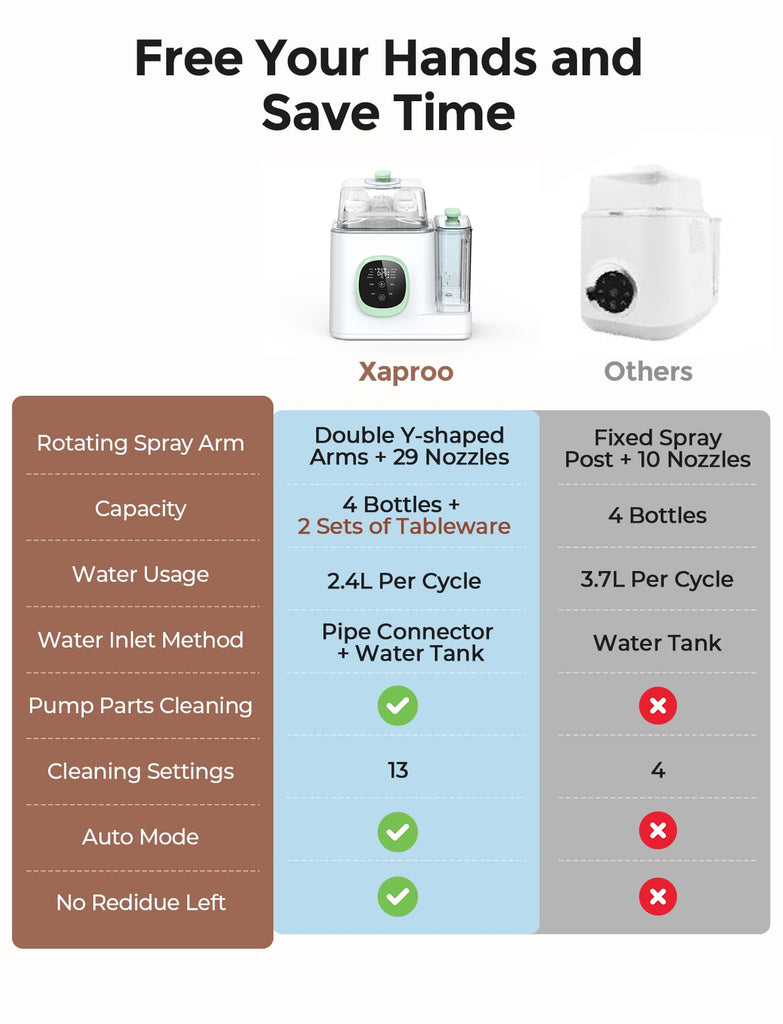 Baby Bottle Washer, Sterilizer & Dryer All-in-One Cleaning Machine