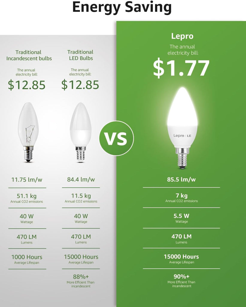 E12 LED Candelabra Light Bulbs, 5000K Daylight, 40W Equiv, 6 Pack