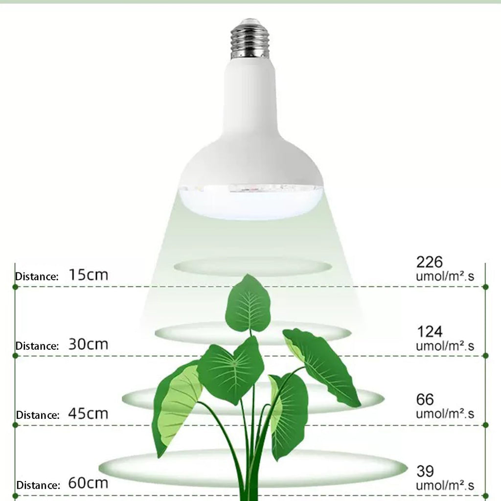 2Pack LED Grow Light Bulb 15W(150WEquivalent) E26/E27 Base BR30 5000K Red Blue Full Spectrum Plant Light Bulb