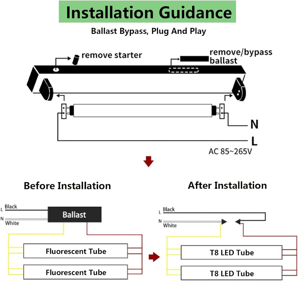 T8 LED Bulbs 4 Foot, 12-Pack 4FT LED Tube Light, 24W 3200LM, 5000K