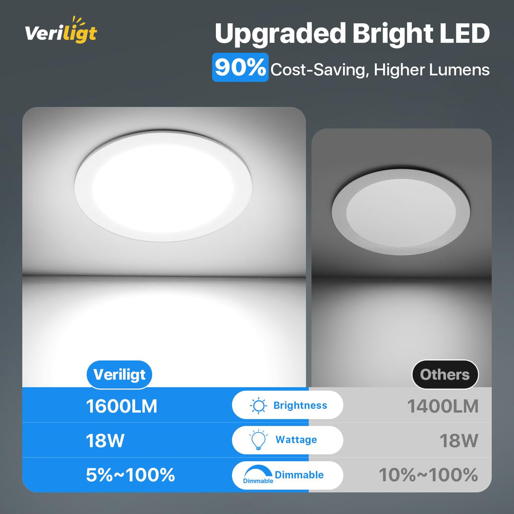 8 Inch LED Recessed Light, 5CCT, 1600LM, 18W, 6 Pack