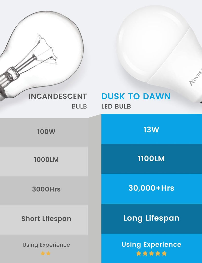 4 Pack Dusk to Dawn Light Bulbs Outdoor 100W Equivalent, Automatic On/Off Sensor LED Light Bulb, 13W Daylight 6000K