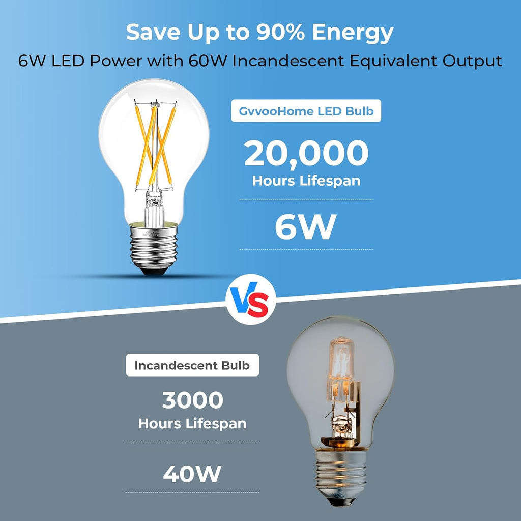 A19 E26 LED Light Bulbs 60 Watt Equivalent, Dimmable Edison Bulbs 2700K