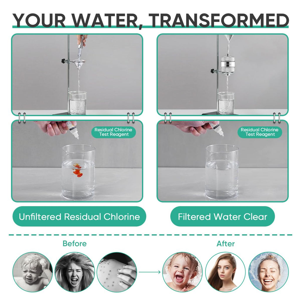 HD HEAVY DUTY High Output Shower Filter 2 Pack - 99% REMOVAL Shower Head Filter for Hard Water, Heavy Metals