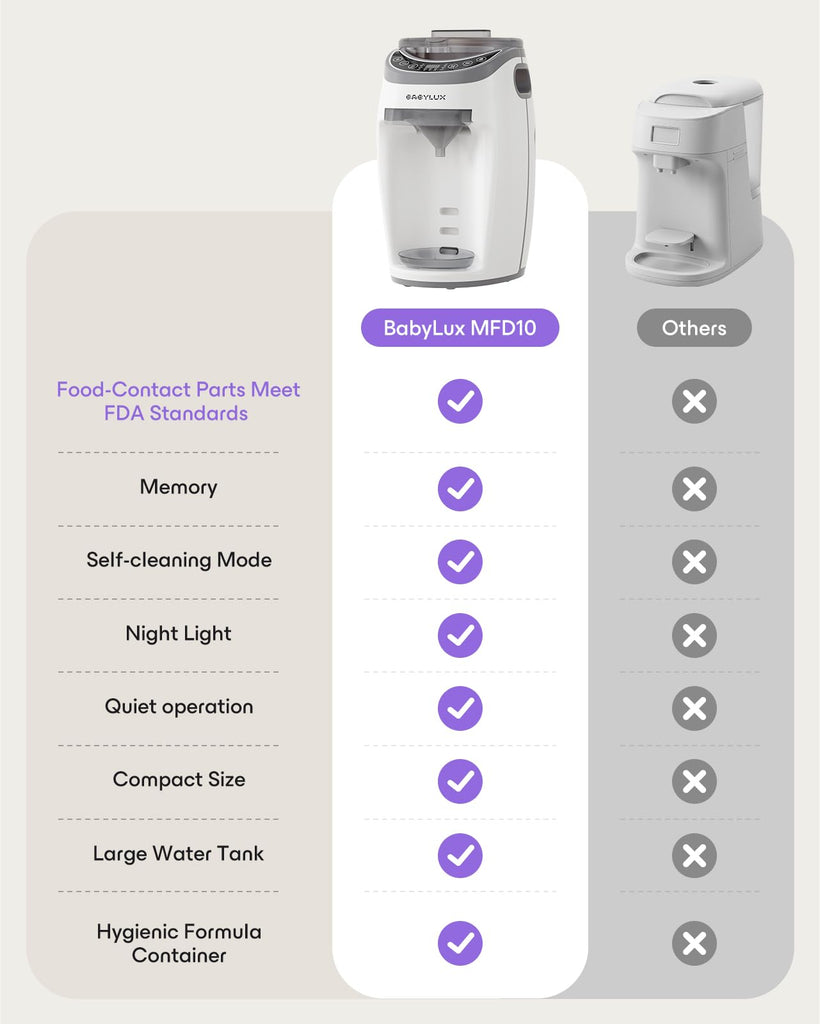 Baby Formula Maker, Formula Dispenser, Fast & Precise Mixing